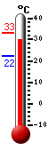 Actual: 30.4�C, Máx: 33.1�C, Mín: 22.1�C