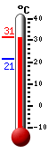 Actual: 30.9�C, Máx: 31.4�C, Mín: 21.4�C