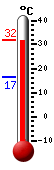 Actual: 31.2�C, Máx: 31.7�C, Mín: 16.6�C