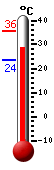 Actual: 31.3�C, Máx: 35.8�C, Mín: 23.5�C