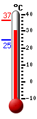Actual: 31.5�C, Máx: 36.5�C, Mín: 24.8�C