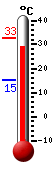 Actual: 31.7�C, Máx: 32.6�C, Mín: 15.1�C