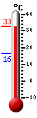 Actual: 32.5�C, Máx: 32.9�C, Mín: 16.4�C
