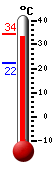 Actual: 32.7�C, Máx: 34.4�C, Mín: 22.2�C