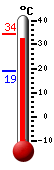 Actual: 32.8�C, Máx: 34.4�C, Mín: 19.1�C