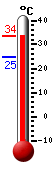 Actual: 32.9�C, Máx: 33.5�C, Mín: 25.0�C