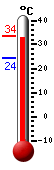 Actual: 33.0�C, Máx: 33.5�C, Mín: 24.4�C