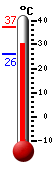 Actual: 33.2�C, Máx: 37.3�C, Mín: 26.0�C
