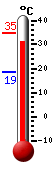 Actual: 33.6�C, Máx: 34.6�C, Mín: 18.5�C