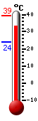 Actual: 34.6�C, Máx: 39.4�C, Mín: 24.1�C