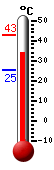 Actual: 35.6�C, Máx: 42.7�C, Mín: 25.2�C