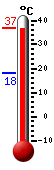 Actual: 36.2�C, Máx: 36.5�C, Mín: 18.0�C
