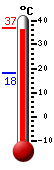 Actual: 36.4�C, Máx: 36.8�C, Mín: 18.0�C