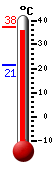 Actual: 36.6�C, Máx: 37.5�C, Mín: 21.3�C