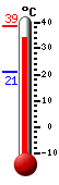 Actual: 36.8�C, Máx: 38.5�C, Mín: 21.0�C