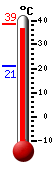 Actual: 36.9�C, Máx: 38.5�C, Mín: 21.0�C