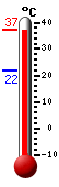 Actual: 37.1�C, Máx: 37.4�C, Mín: 21.9�C
