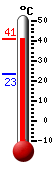Actual: 38.2�C, Máx: 38.2�C, Mín: 23.2�C