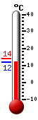 Actual: 8.8C, Máx: 10.0C, Mín: 8.1C