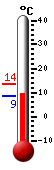 Actual: 8.9�C, Máx: 13.5�C, Mín: 8.9�C